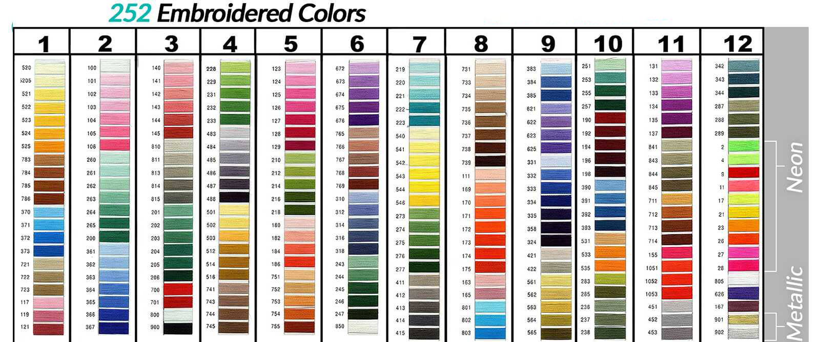 SignaturePatches - Colores de hilos de bordado